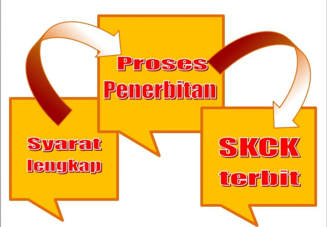 PERSYARATAN PEMBUATAN SKCK TERBARU DAN PERPANJANGAN